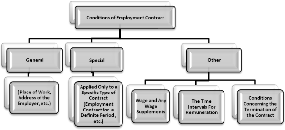 Table for Classifying Conditions of Employment Contracts Under TLC of Turkey